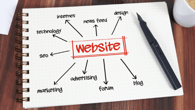 The Benefits Of Getting A Website As A Service (WaaS)